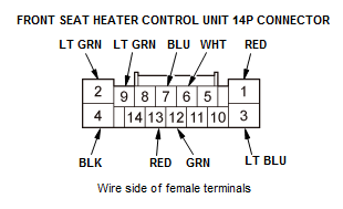 Seats - Testing & Troubleshooting